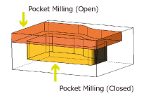 Pocket Milling (Open and Closed)